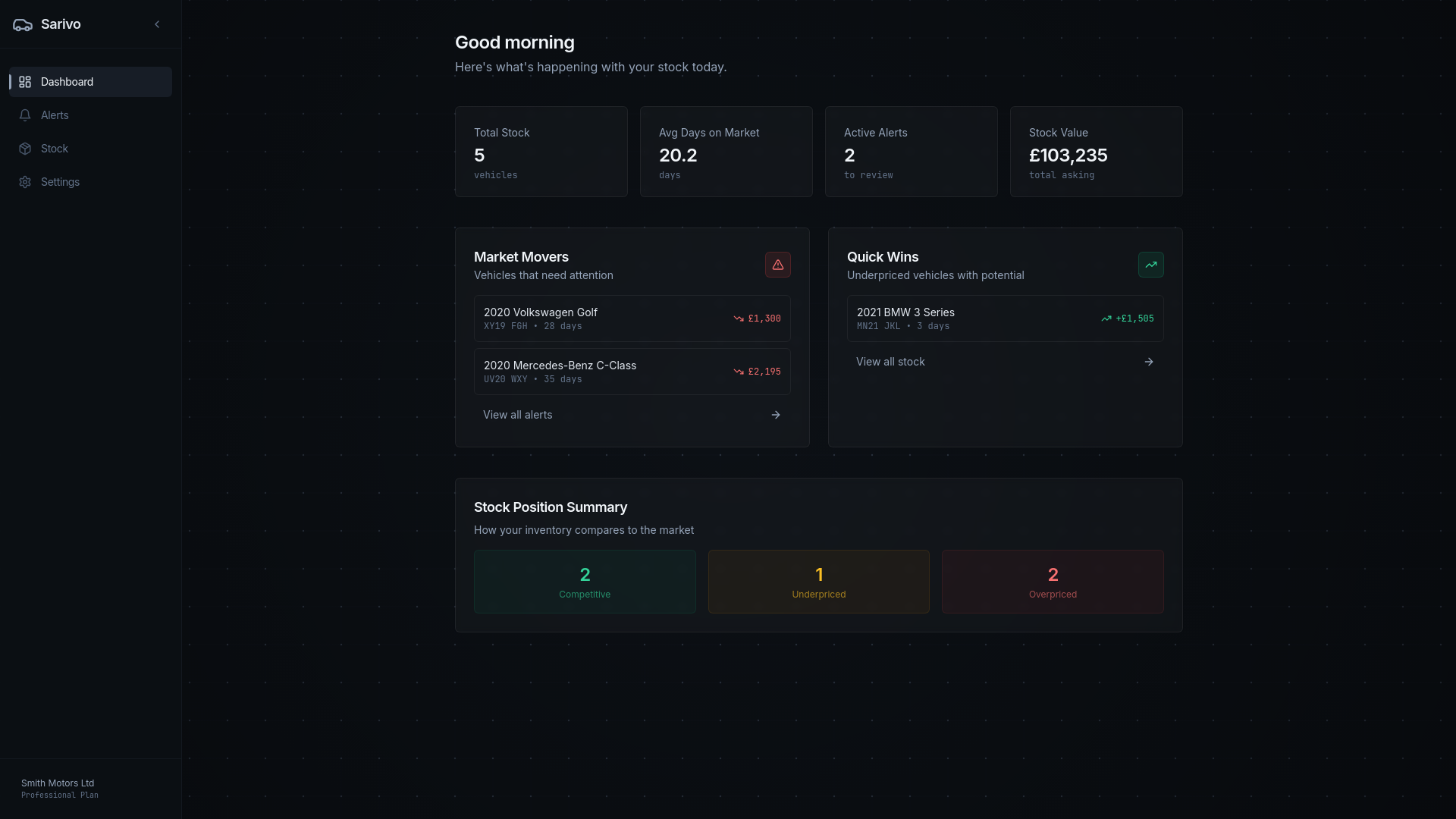 Sarivo used car dealer pricing dashboard showing market intelligence and competitor analysis